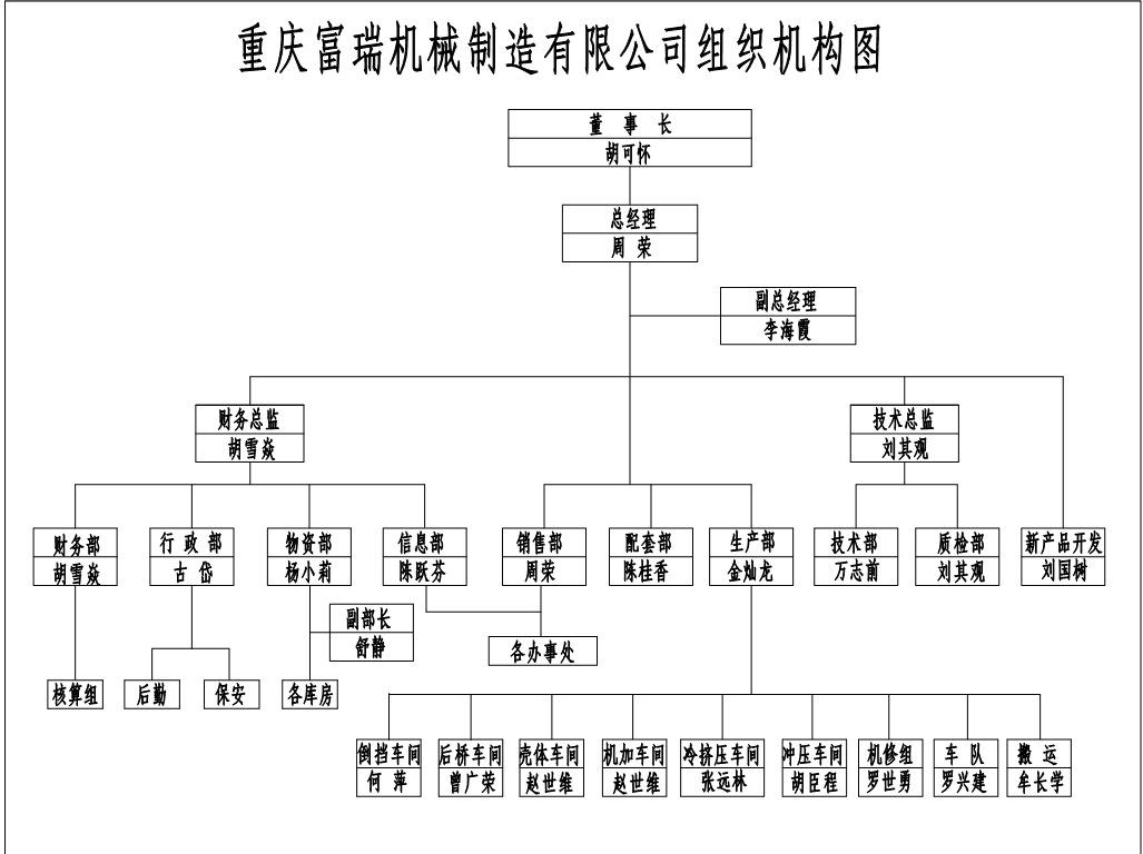 组织机构图.jpg