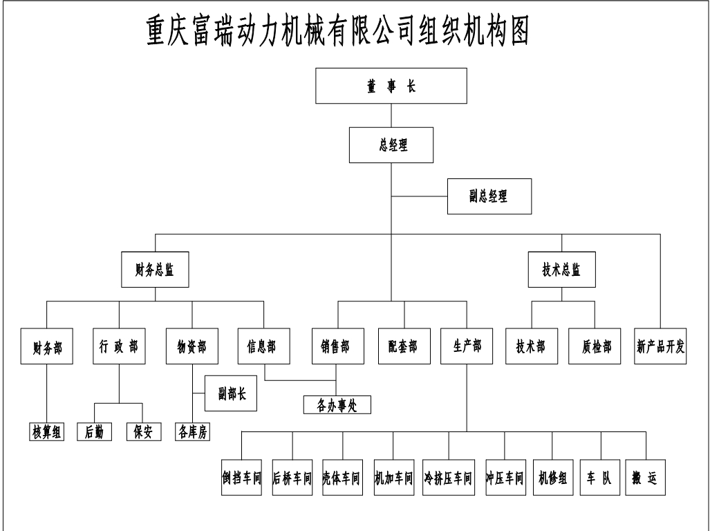 组织机构图.jpg